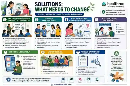 Solutions: What Needs to Change
