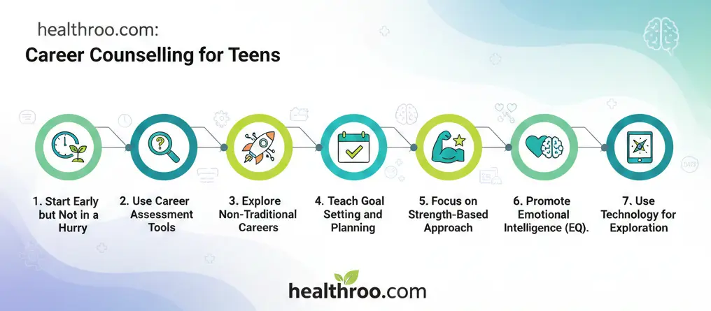 Smart Career Counselling Tips for Adolescents