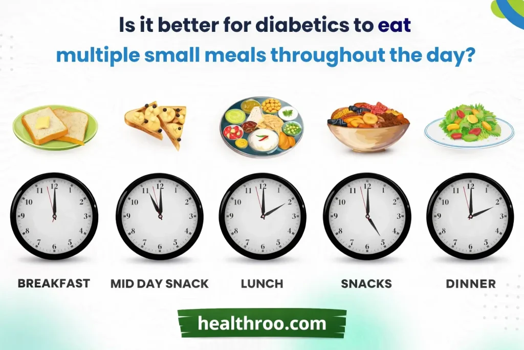 Visual timeline of meal frequency in 7-day Indian diet plan for diabetic patients