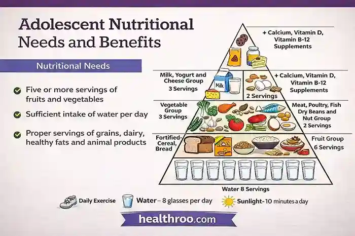 Nutritional Needs of Adolescence: Support Healthy Growth