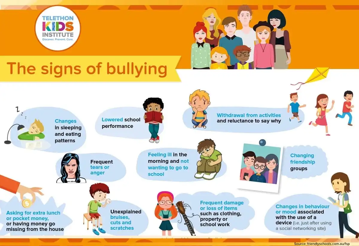 Infographic on sign of Mobile Bullying Infographic on sign of Mobile Bullying